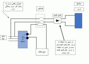 ترمز ال اس