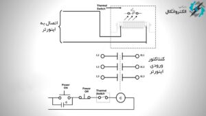 یونیت ترمز اینورتر