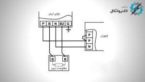 یونیت ترمز اینورتر