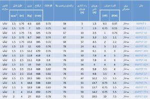 موتور شناور پنتاکس